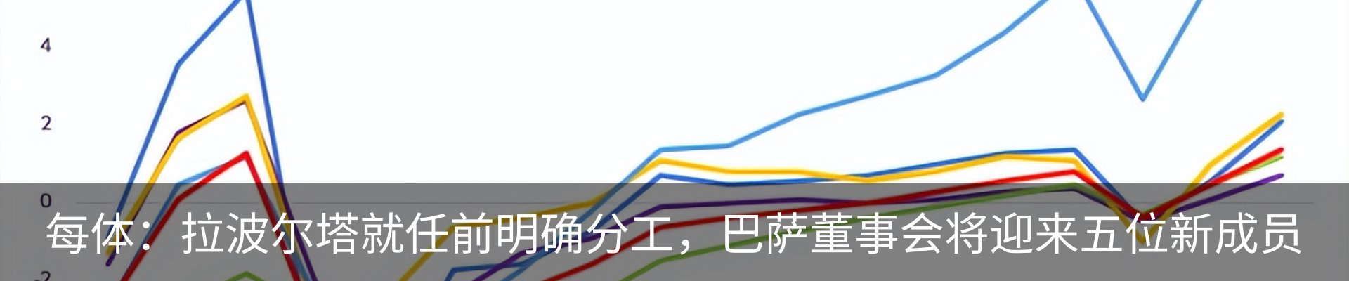 行业资讯